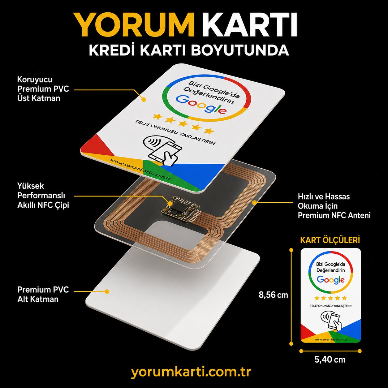 Google Yorum Kartı katman yapısı: premium PVC üst/alt katman, yüksek performanslı NFC çipi ve anteni, 8,56 x 5,40 cm ölçüleri